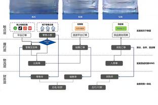 巴西vs阿根廷前瞻：桑巴军团PK潘帕斯雄鹰！哪方取胜摆脱困境？